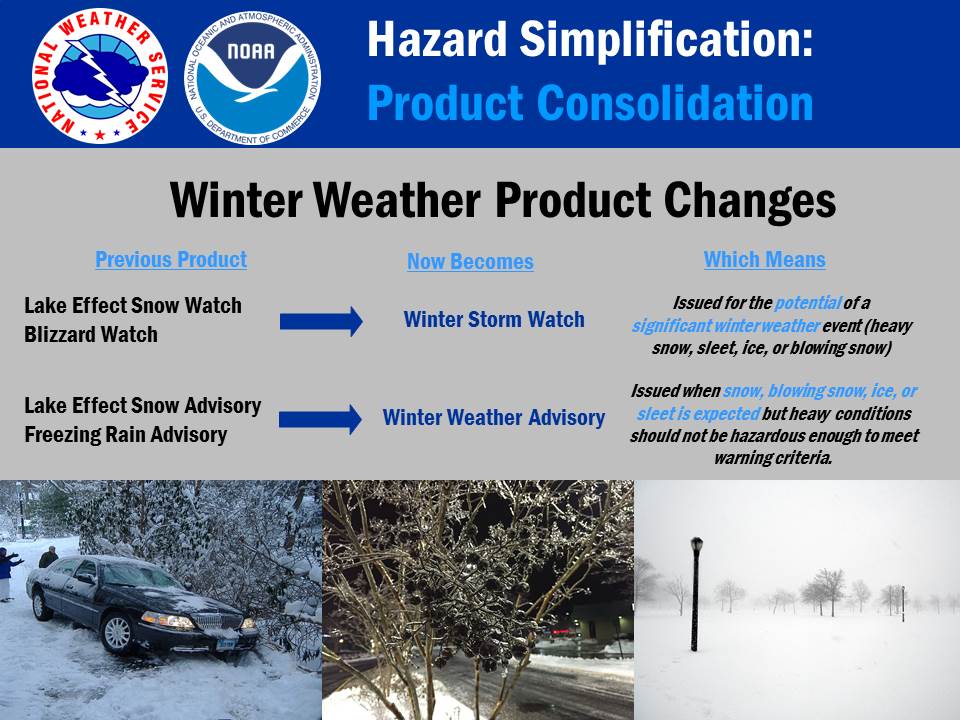 Important Changes To Your Winter Watch, Warning, And Advisory Products ...